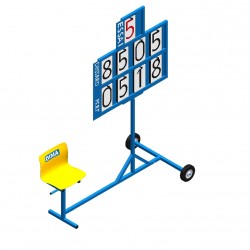 PERFORMANCE INDICATOR CART