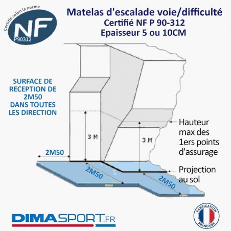 MATELAS D'ESCALADE (SAE)POUR STRUCTURE AVEC POINTS D'ASSURAGE EPAISSEUR 5 CM - DIMENSIONS STANDARDS