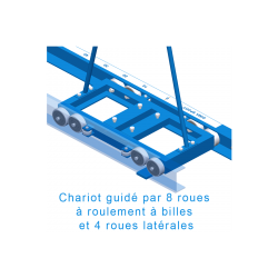 RAIL A FIXER OU ENCASTRERAVEC CHARIOTSUR MESURE