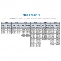 PERCHE PACER FX FIBRE DE VERREDE 3M50 à 4M60